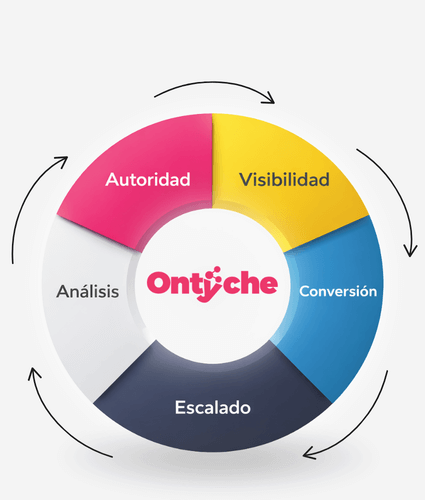 NUESTRO SISTEMA ONTYCHE 1 - Ontyche